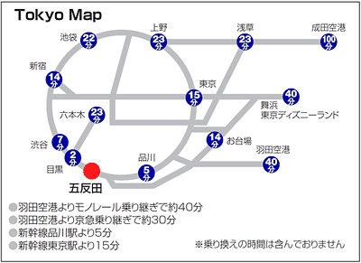 都内主要駅と五反田駅の位置と距離（時間）